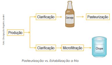 Filtração é etapa crítica para remover contaminantes microbiológicos da cerveja